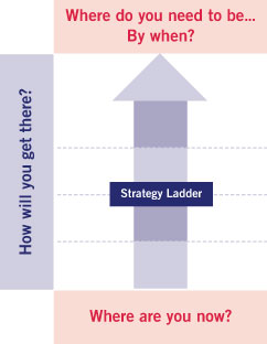 diagram-strategy-ladder